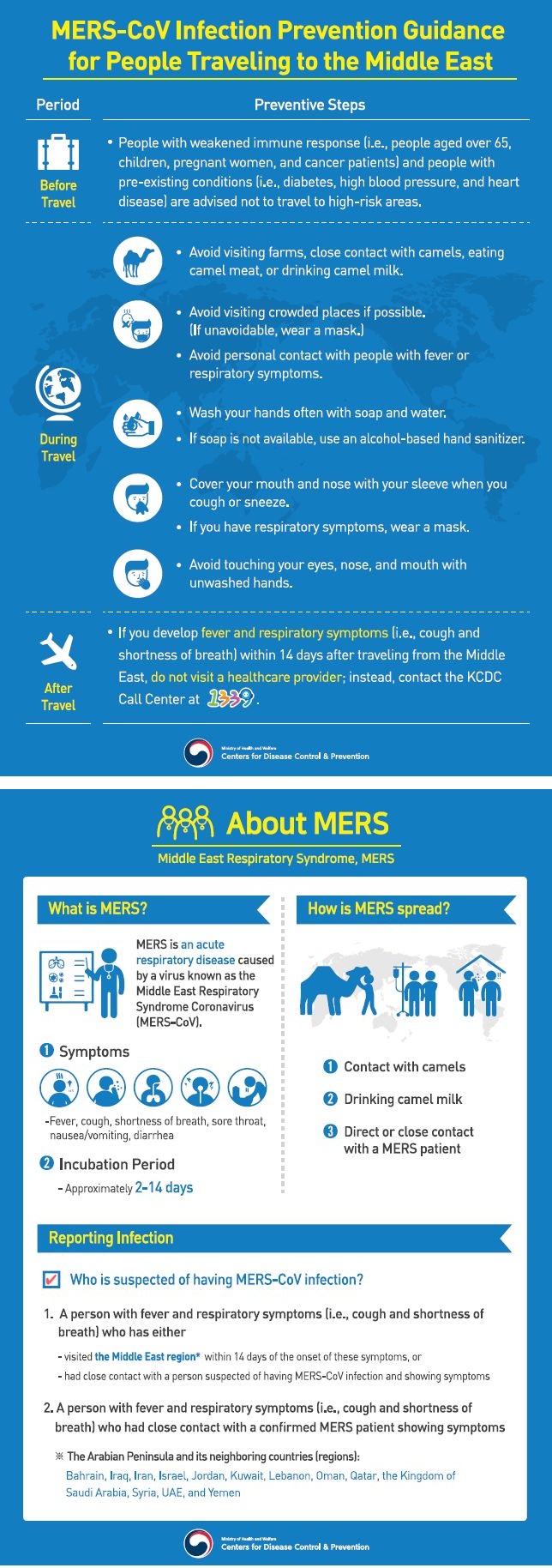 MERS-CoV Infection Prevention Guidance