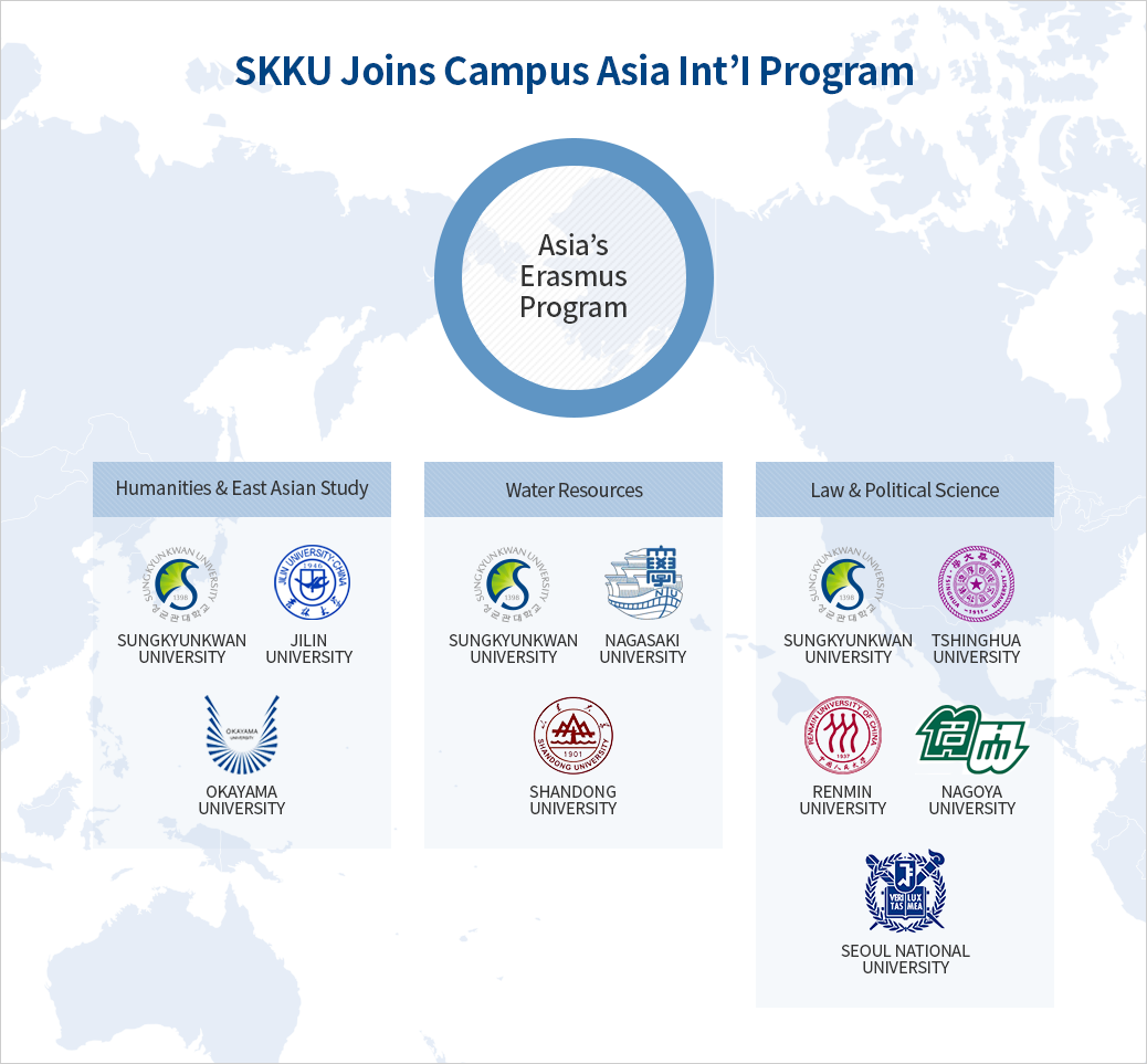 SKKU Joins Campus Asia Int’I Program